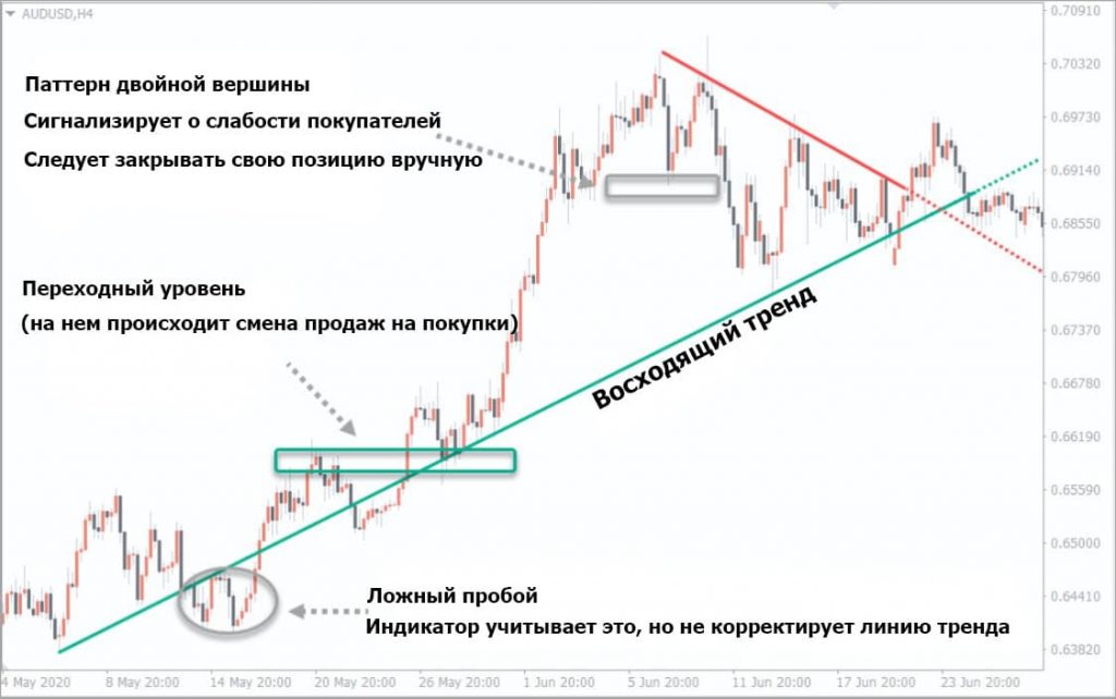 auto-trendline-indicator-6