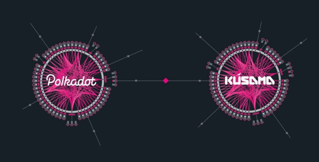 Ekosistema Polkadot 2