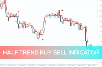 half-trend-buy-sell-indicator-1
