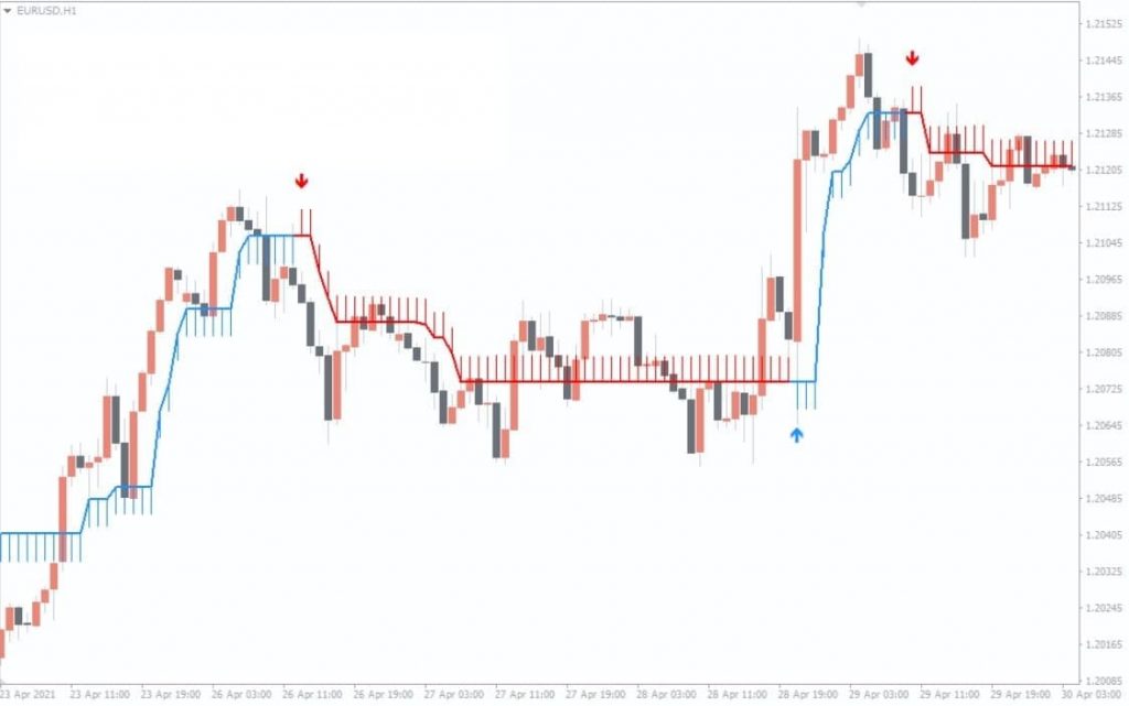 half-trend-buy-sell-indicator-2