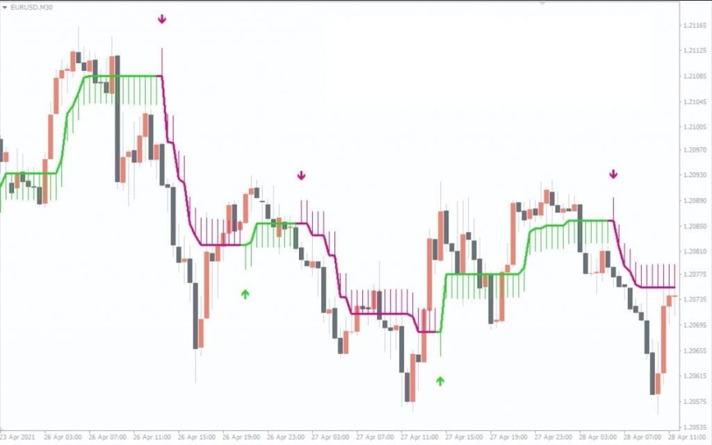 half-trend-buy-sell-indicator-3