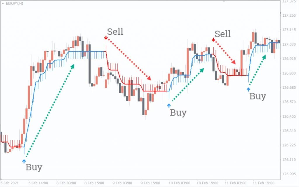 half-trend-buy-sell-indicator-4