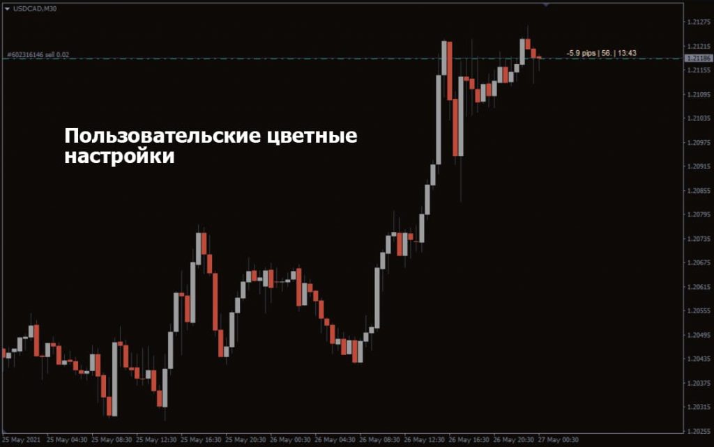 show-pips-indicator-2