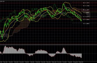 Analitika par rynka Foreks 02.10.23-02.10.23 - EUR-USD