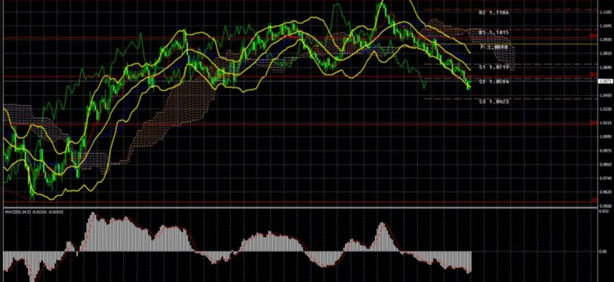 Analitika par rynka Foreks 02.10.23-02.10.23 - EUR-USD