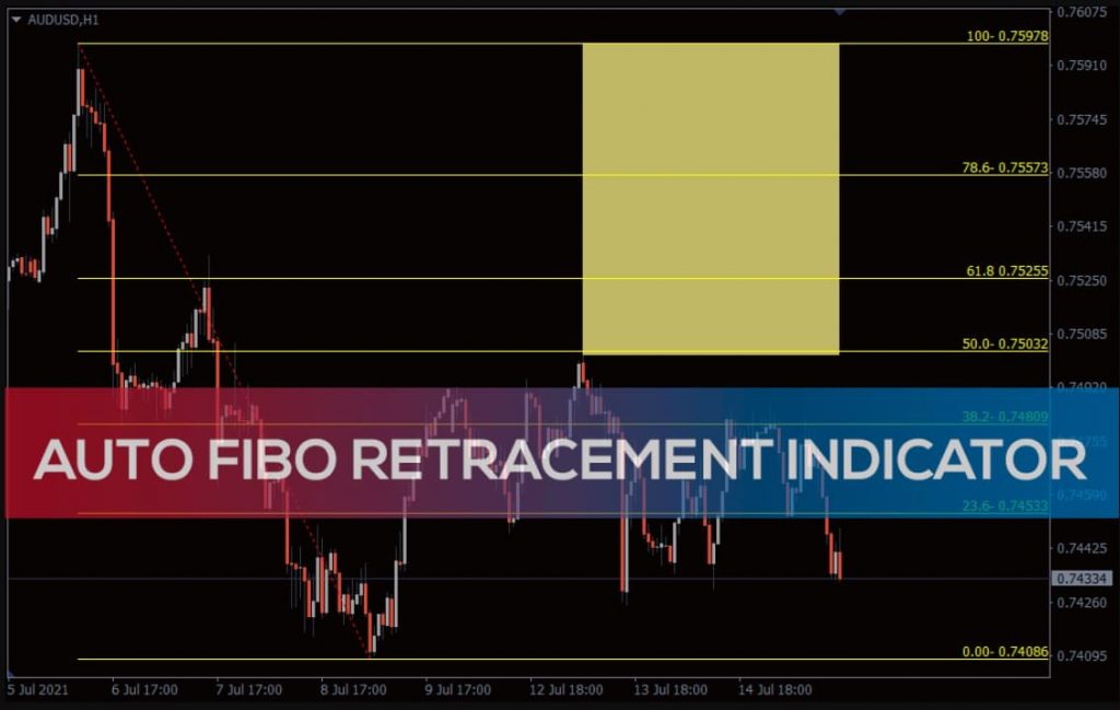 Индикатор для трейдинга Auto Fibonacci Retracement