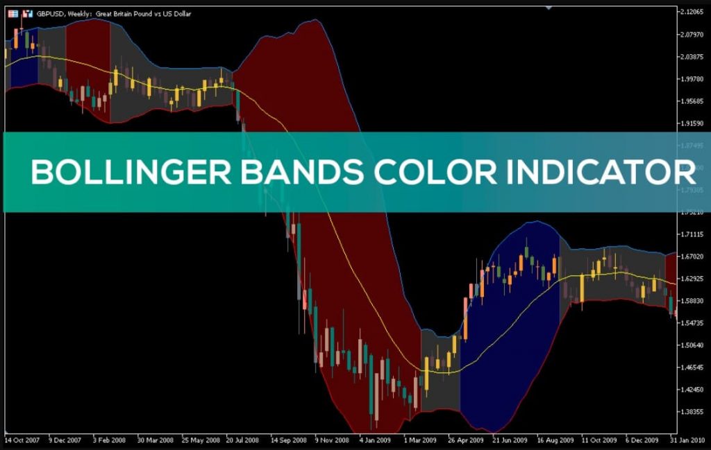 Bollinger Bands