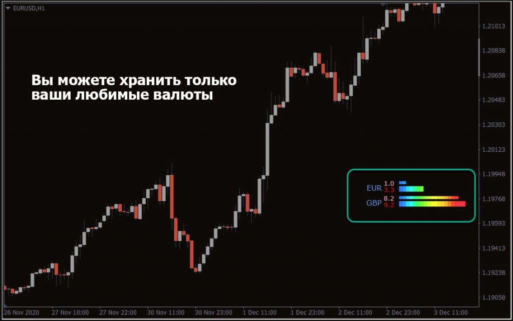 currency-power-meter-2