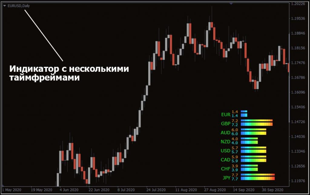 currency-power-meter-3
