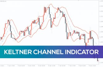keltner-channel-indicator-1