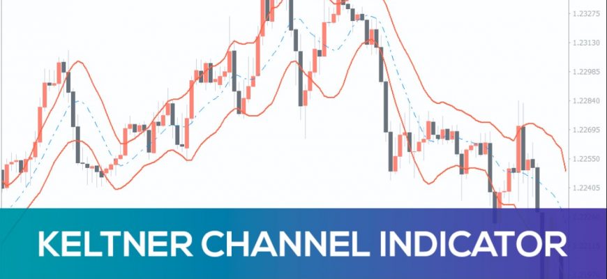 keltner-channel-indicator-1
