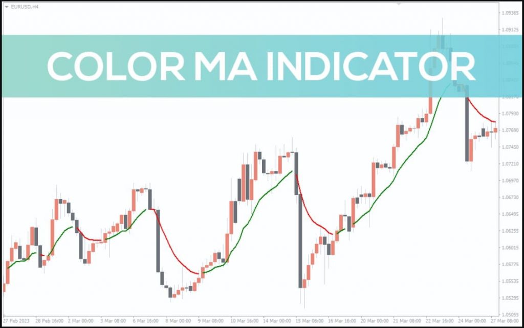 Moving Averages