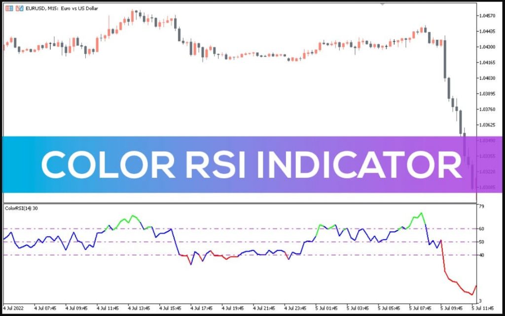 Relative Strength Index RSI